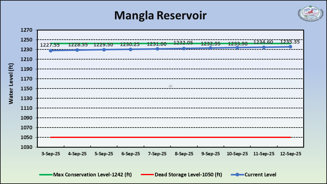 Reservoir Image